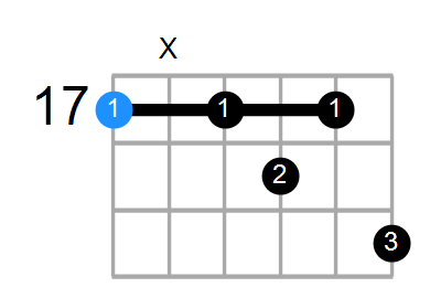 A9 Chord